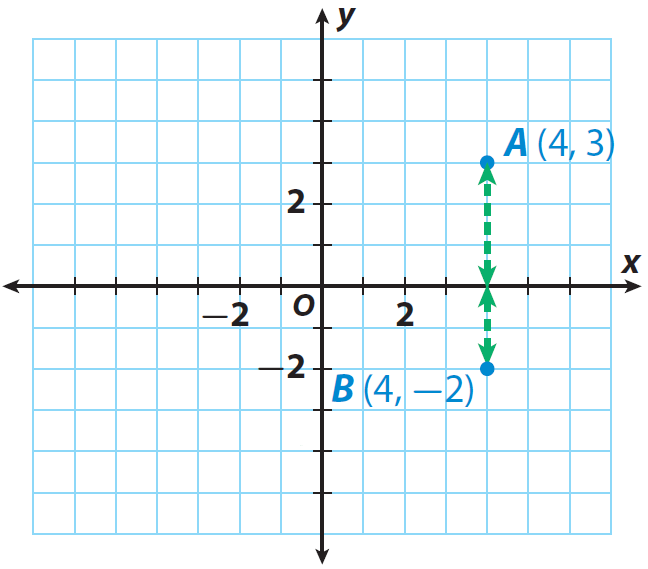 Finding Distance In The Coordinate Plane