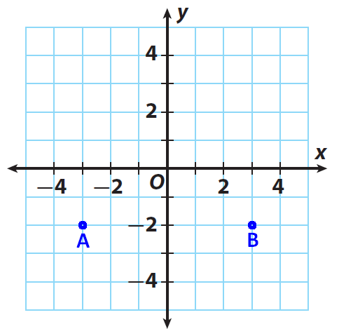 Distance In The Coordinate Plane Worksheets