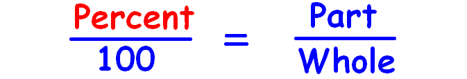 Part Whole Percent Calculator