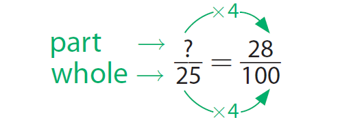 Finding Percent Of A Number Finding Percent Of A Number