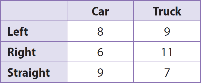 Using a Simulation to Make a Prediction