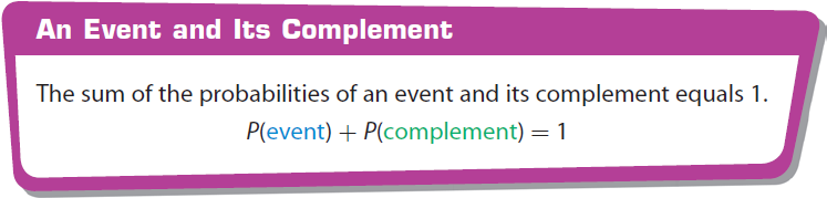 Complement of an event worksheet