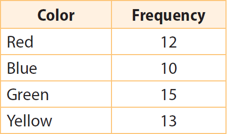 calculating experimental probability worksheet