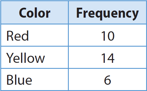 Calculating Experimental Probability Worksheet