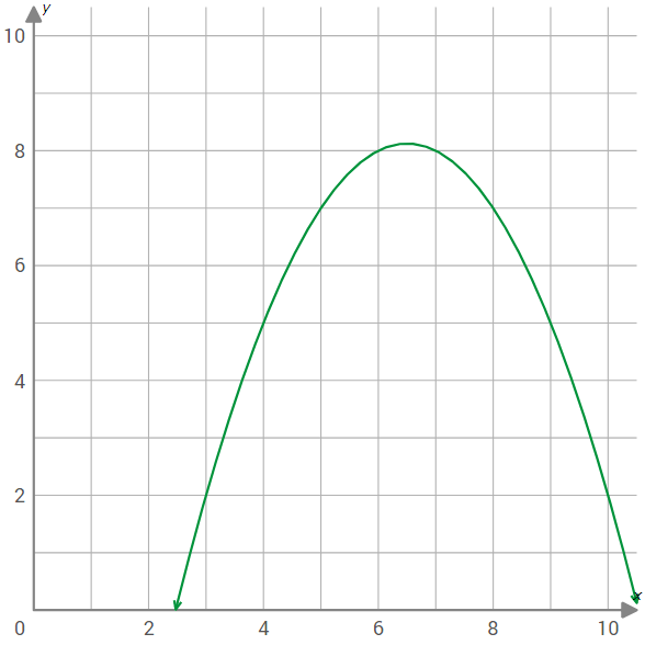 Finding Function Values From a Graph Worksheet