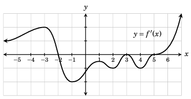 first-derivative-test-q1 first-derivative-test-q1