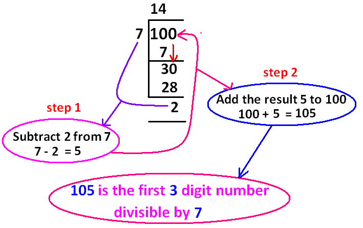 sum of all 3 digit no divisible by 7