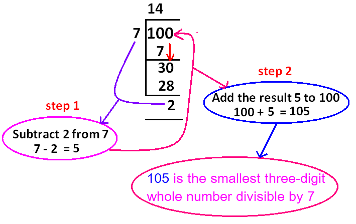 first3dnodivby7a