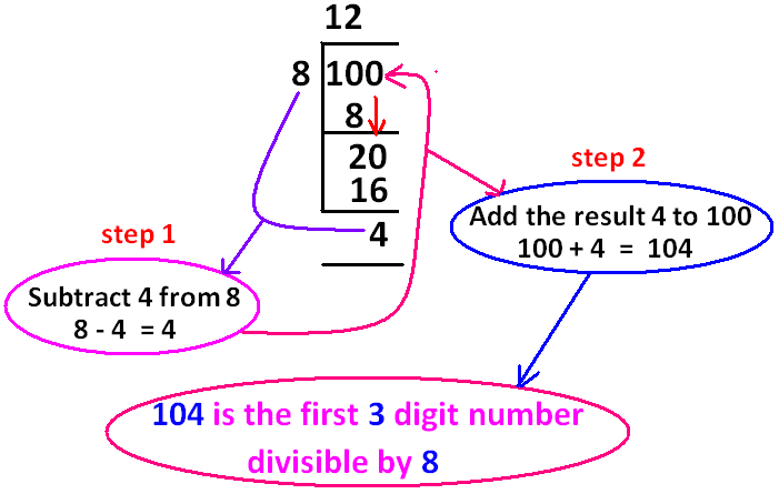 sum-of-all-3-digit-numbers-divisible-by-8