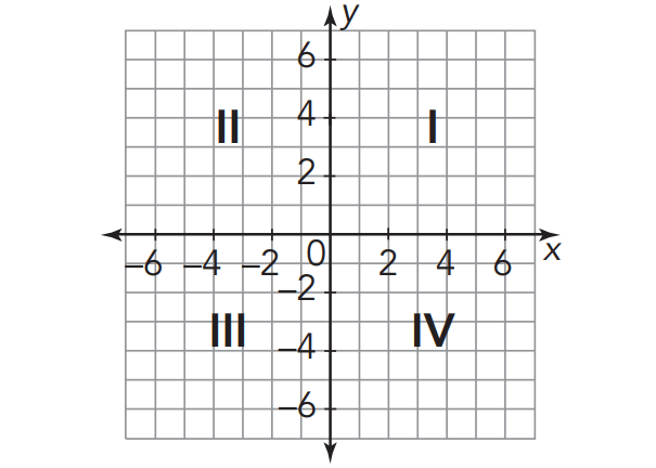 Quadrants