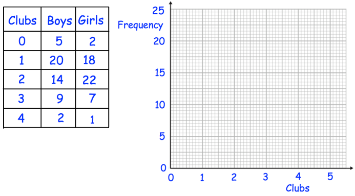 frequency-polygon-q1