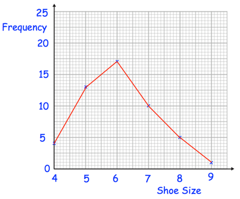 frequency-polygon-q3.png frequency-polygon-q3.png