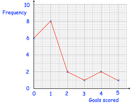 frequency-polygon-q4.png frequency-polygon-q4.png