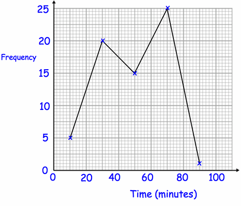 frequency-polygon-q5.png frequency-polygon-q5.png