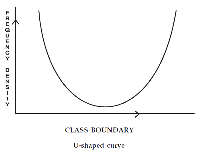 Frequency Curve frequency-curve