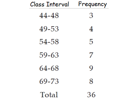 frequencydistribution3c.png