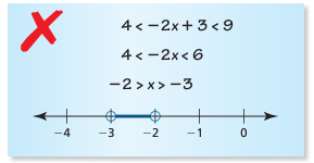 from-the-graph-of-compound-inequalityq1 from-the-graph-of-compound-inequalityq1