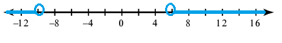 from-the-graph-of-compound-inequalityq3.png from-the-graph-of-compound-inequalityq3.png