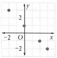 function-or-not-q2.png function-or-not-q2.png
