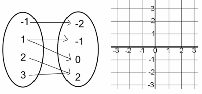 function-or-not-q3.png function-or-not-q3.png