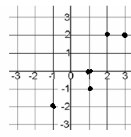 function-or-not-q3p1.png function-or-not-q3p1.png
