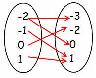 function-or-not-q5.png function-or-not-q5.png