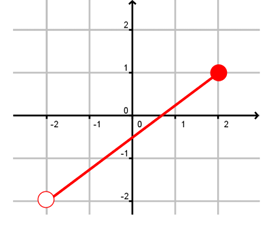 function-or-not-q6.png function-or-not-q6.png