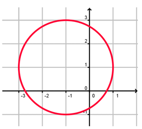 function-or-not-q7.png function-or-not-q7.png