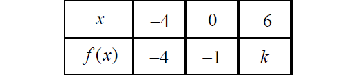 functionsandlinearequations1