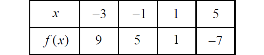 functionsandlinearequations2