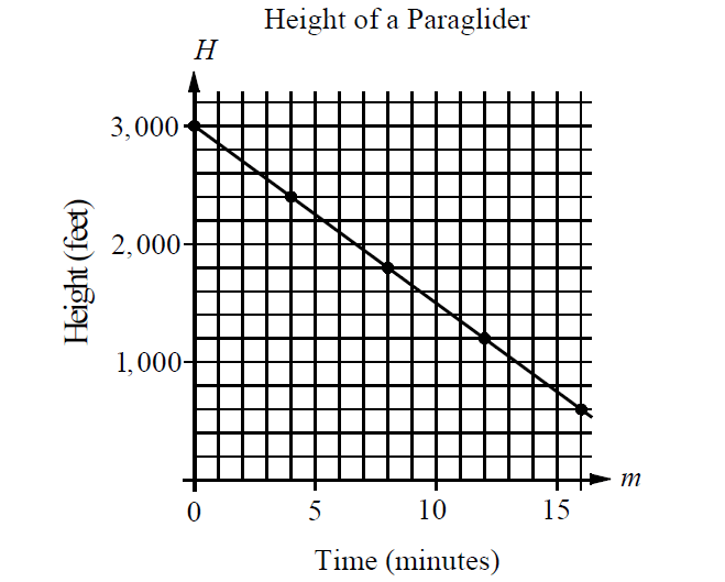functionsandlinearequations3