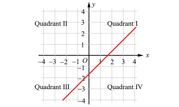 functionsandlinearequations4