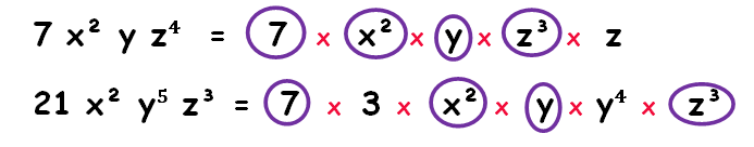 greatest common factor with variables and exponents examples