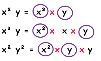greatest common factor with variables and exponents examples