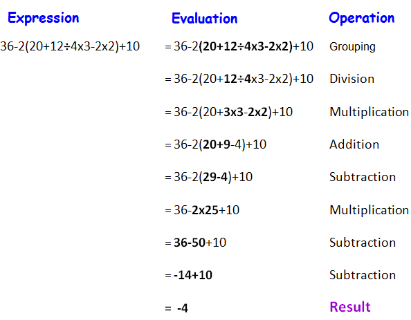 Gemdas Order Of Operations
