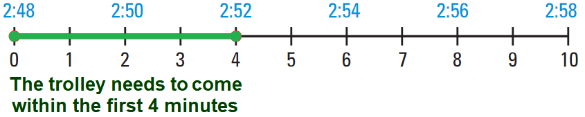 geometric probability assignment quizlet