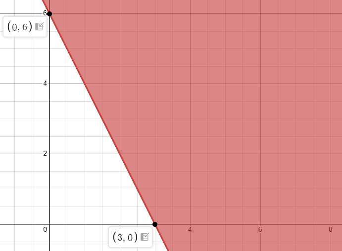 graph-the-inequality-in-two-variable-q1 graph-the-inequality-in-two-variable-q1