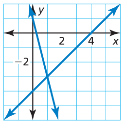 graphical-method-q1 graphical-method-q1
