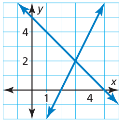 graphical-method-q2.png graphical-method-q2.png