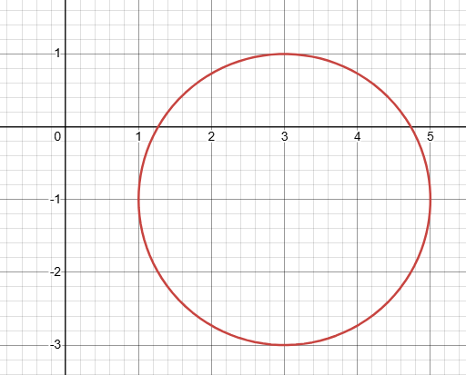 graphing-circle-q1 graphing-circle-q1