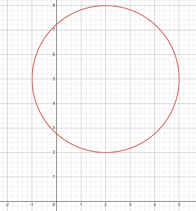 graphing-circle-q2.png graphing-circle-q2.png