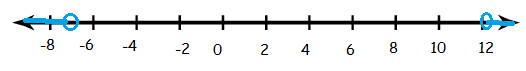 graphing-compound-inequality-q2.png