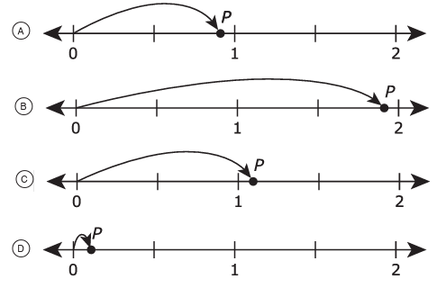 graphing-intergers-in-nl-q1