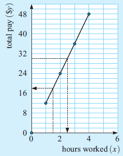 graphing-linear-function-q1 graphing-linear-function-q1