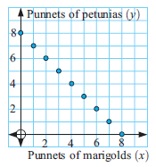 graphing-linear-function-q3.png graphing-linear-function-q3.png