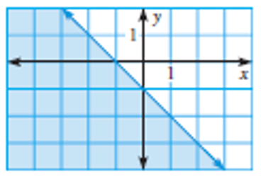 graphing-linear-ineqalities-in-two-variable-q2.png graphing-linear-ineqalities-in-two-variable-q2.png
