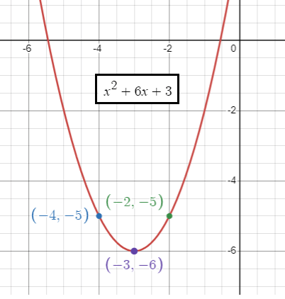 graphing-parabola-in-vertex-form-q1 graphing-parabola-in-vertex-form-q1