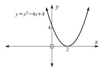 graphing-quadratic-fun-q1 graphing-quadratic-fun-q1