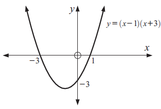 graphing-quadratic-fun-q2 graphing-quadratic-fun-q2