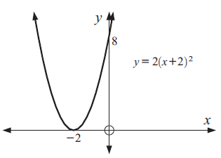 graphing-quadratic-fun-q3 graphing-quadratic-fun-q3